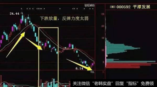 技术上抗跌和缩量的低价股是启动的前奏