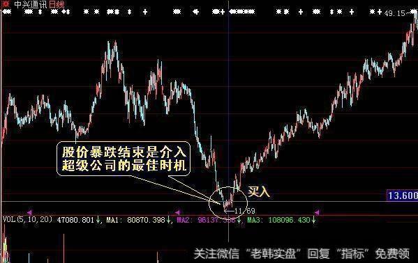 中兴通讯超跌反弹买入实战