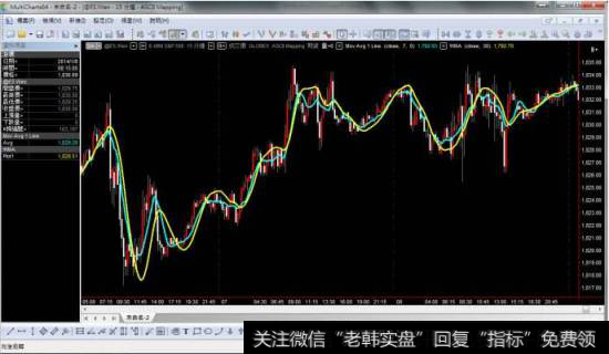 均线选股技巧