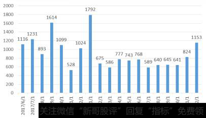 未来主流的减持方式是什么？投资者如何进行大宗交易？2