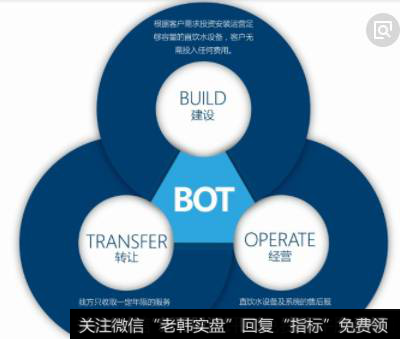 政府对该机构提供的公共产品或服务的数量和价格可以有所限制