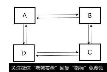 什么是交叉持股结构？