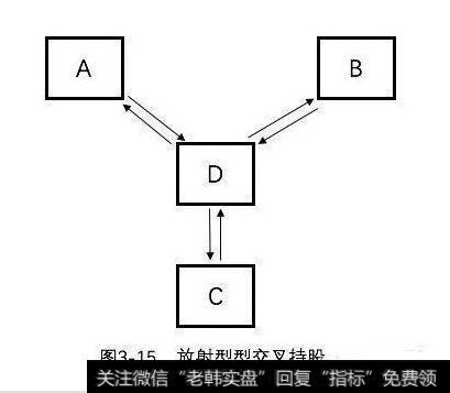 什么是交叉持股结构？