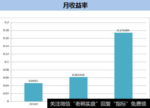 特雷诺指数怎么计算？与夏普比率有什么关系？