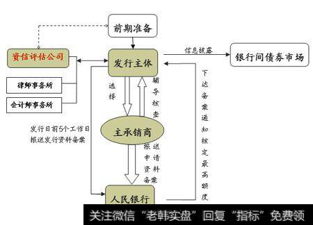 什么是超短期融资券？超短期融资券的特点和意义？