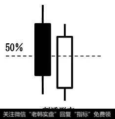 重要的K线反转形态