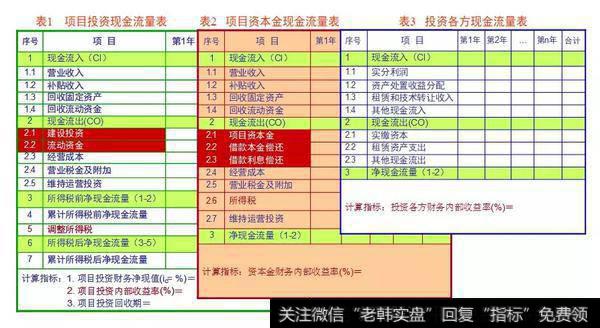 投资项目回报率是什么？私募股权投资有什么策略？