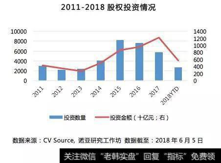 募集困难市场加速分化