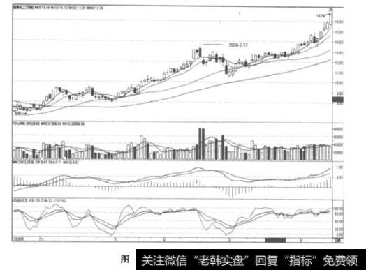 墓碑线有什么陷阱？股票一旦出现墓碑线形态应该怎么做？