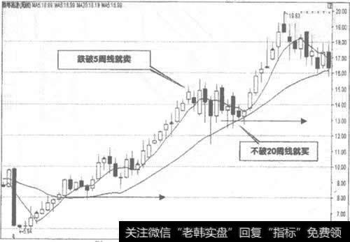 600269赣粤高速周K线走势图