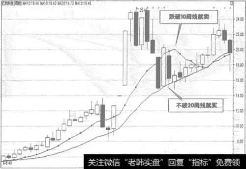 600277亿利科技周K线走势图