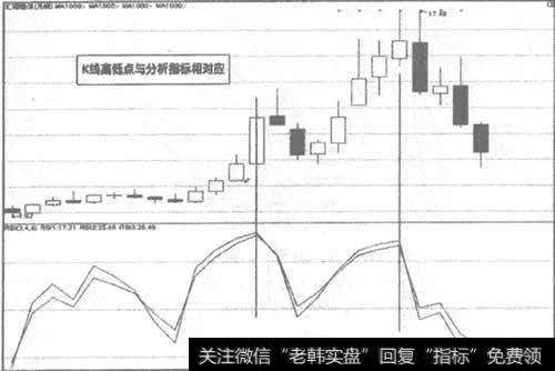 000586汇源通信月K线走势图