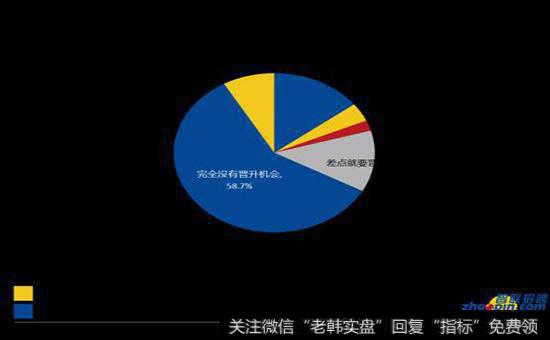 烟台万华如何发展的？在垄断的市场前景如何？