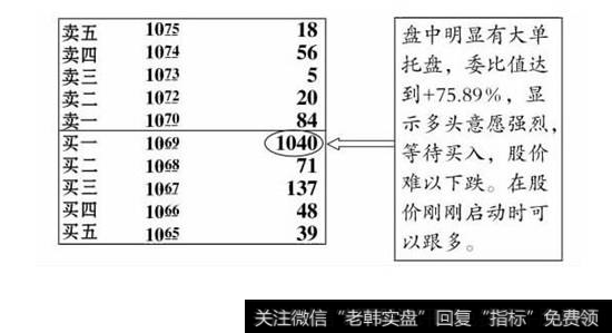 委买量远远大于委卖量