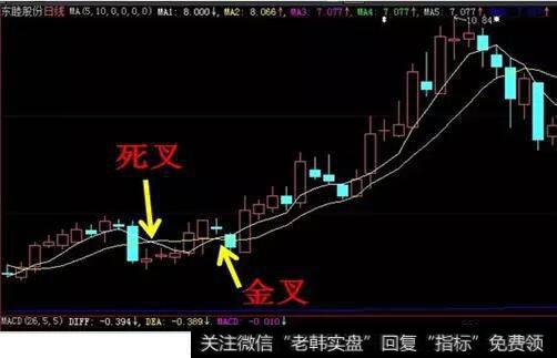 均线多头排列的二次价托即形成金三角