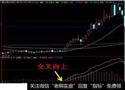 周MACD、DIFF向上叉MACD，且在周MACD0轴线上出现红柱