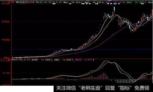 股价站在30周均线之上呈多头排列，量线呈现三线开花的局面