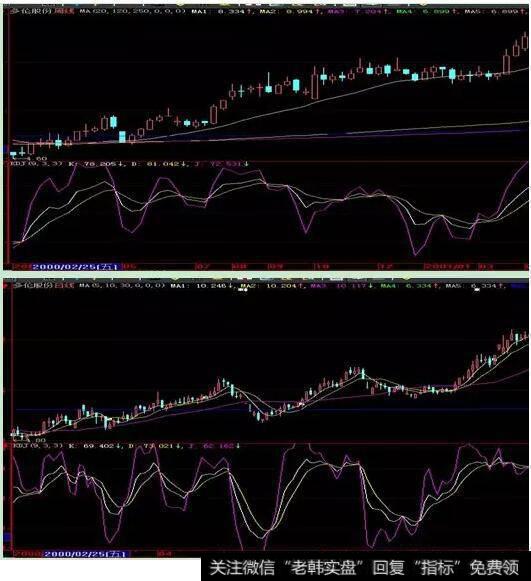 周KDJ>50以上，日KDJ>60以上但<br></p><p>6、在日布林带中轴以上止跌启稳的往往能大涨</p><p>同样周布林带也是从中轴之上往上涨，这类股票往往要大涨。下图为多伦股份11年6月24日以后布林线日线和周线走势。<br></p><p align=