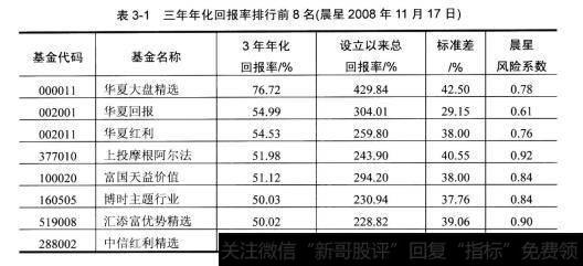 华夏基金是如何成为中国最高管理公司的呢？其管理理念是怎样的呢？