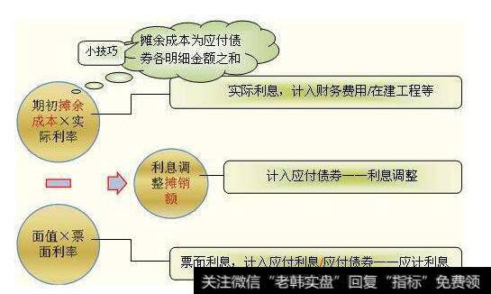 什么是市场风险溢价？怎么算？