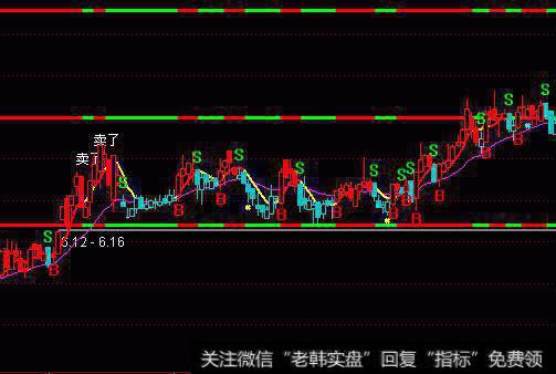 中国的公司上市的意义是什么？