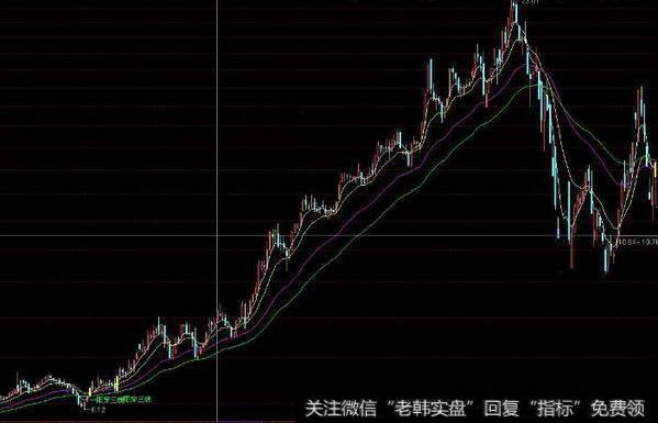 通达信牛势选股指标公式源码详解