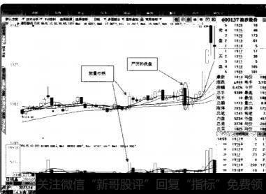 什么时候是放量打拐的最佳时机？怎么进行放量打拐？