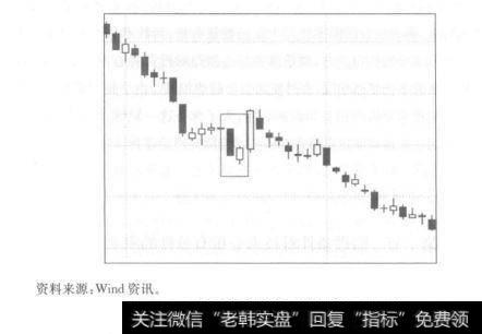 大阳线向上穿刺的比例达不到50%