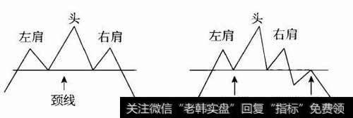 图1头肩顶形态