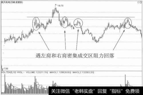 图7前高处的密集成交区有阻力作用