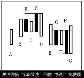 考察新生K线O与K线G之间的关系