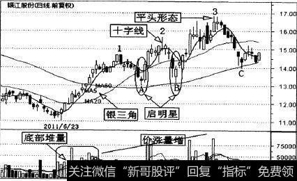 银江股份(300020)的一段日K线走势图