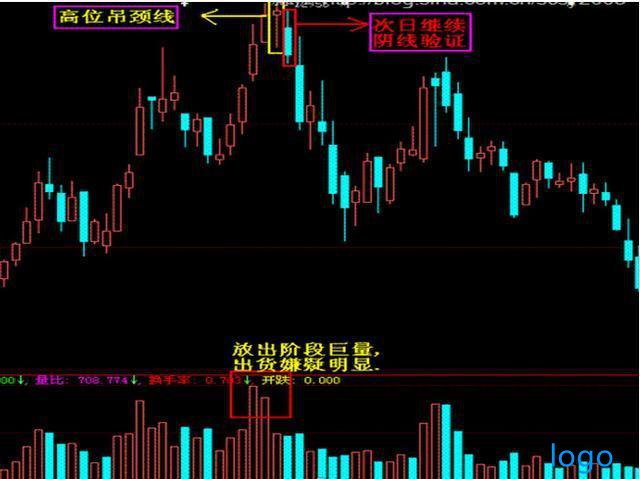 boll参数20还是26好