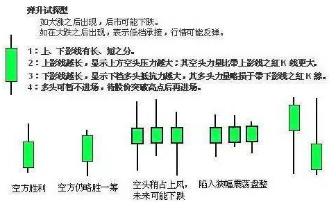 股票k线图解析12.png