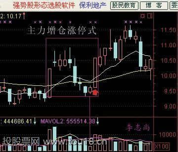 抓涨停板的简易方法