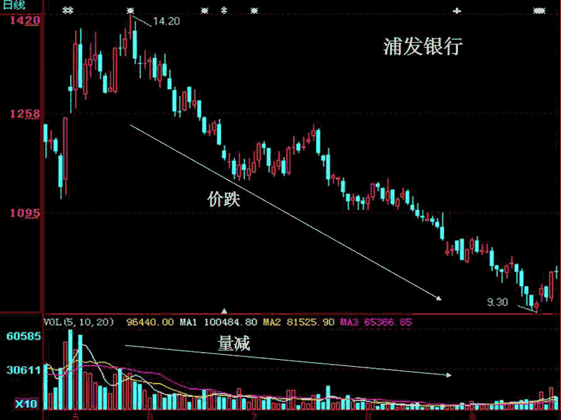 关于股票量价关系分析图解的介绍