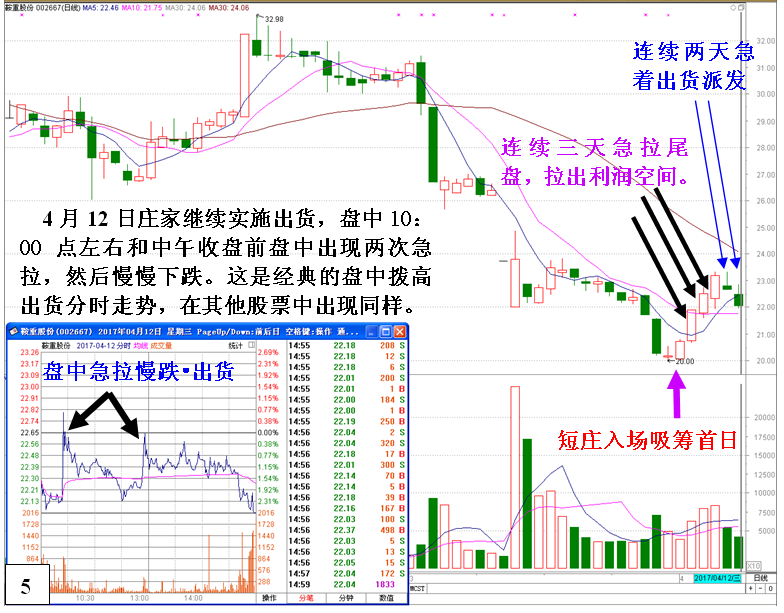 庄家清仓式砸盘出货有哪些特征?