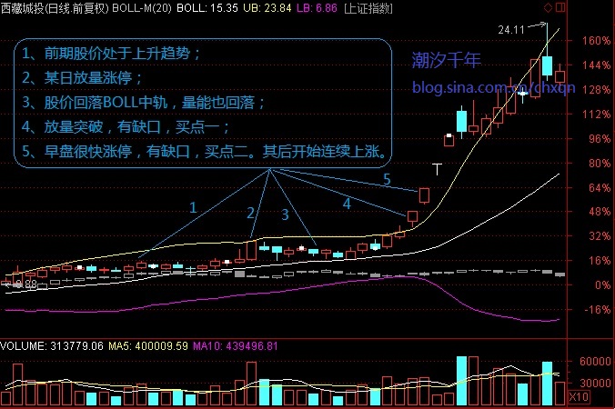 超级牛股