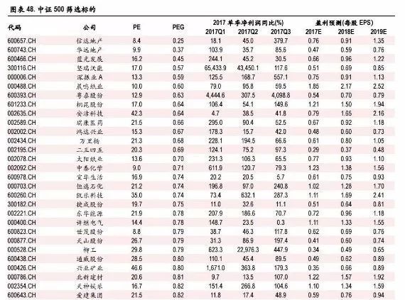 2018中证500成份股：优选股票一览表2.jpeg