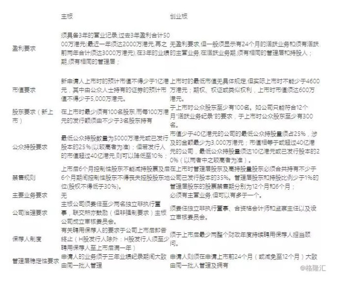 内资企业 港股上市.png