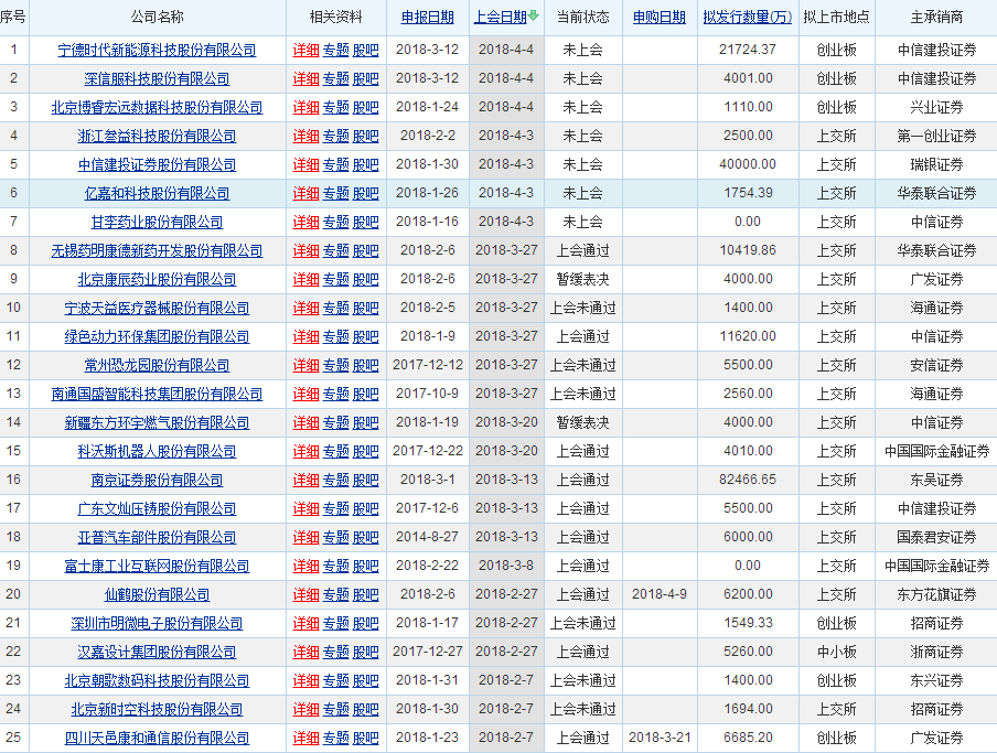 高分红股票