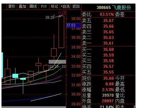 跳空高开放量涨停2.png