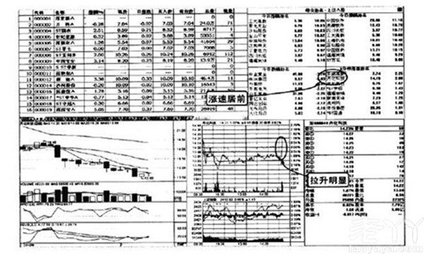 五分钟涨速榜选股技巧.jpg