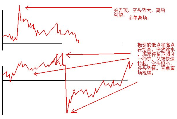 短线口诀10