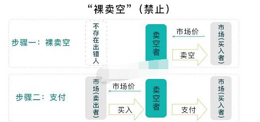 港股可以做空吗1.png