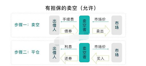 港股可以做空吗2.png