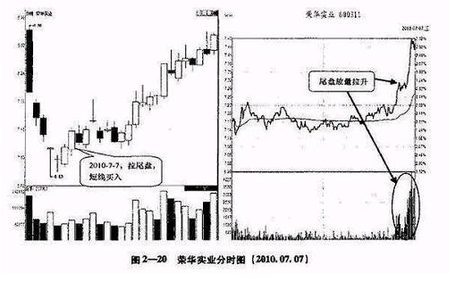 民间高手短线炒股技巧有哪些