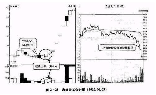 高手短线怎么炒股