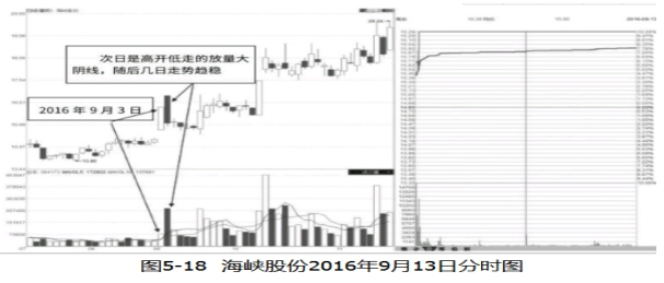 连续涨停后放量大阴线是怎么回事.png