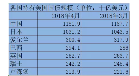 美国国债持有排名国家.png